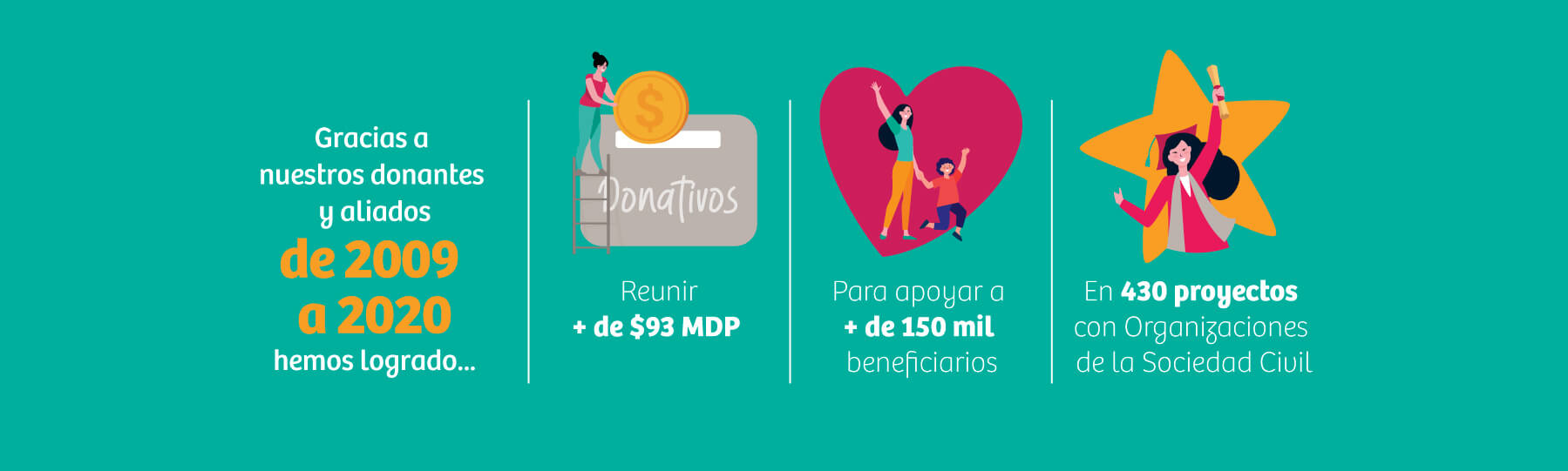 donantes